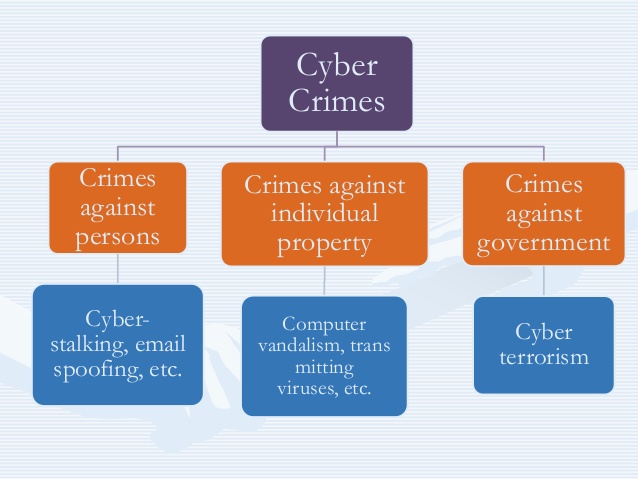 The Rise Of Cyber Crime In India Indian Law Portal - Vrogue